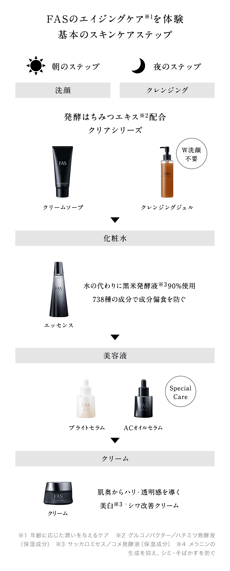 お一人様1点限り】 FASの2つのファーストキット お一人様1点限り】 FASの2つのファーストキット