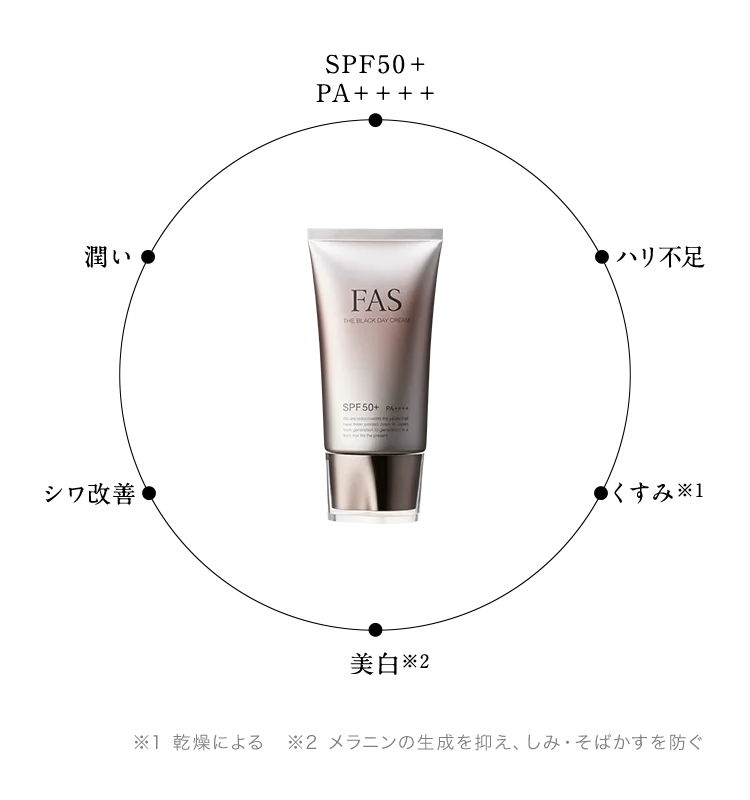 FAS ザ ブラック デイ クリーム(販売名:FDクリーム 医薬部外品 FAS ザ ブラック デイ クリーム(販売名:FDクリーム 医薬部外品