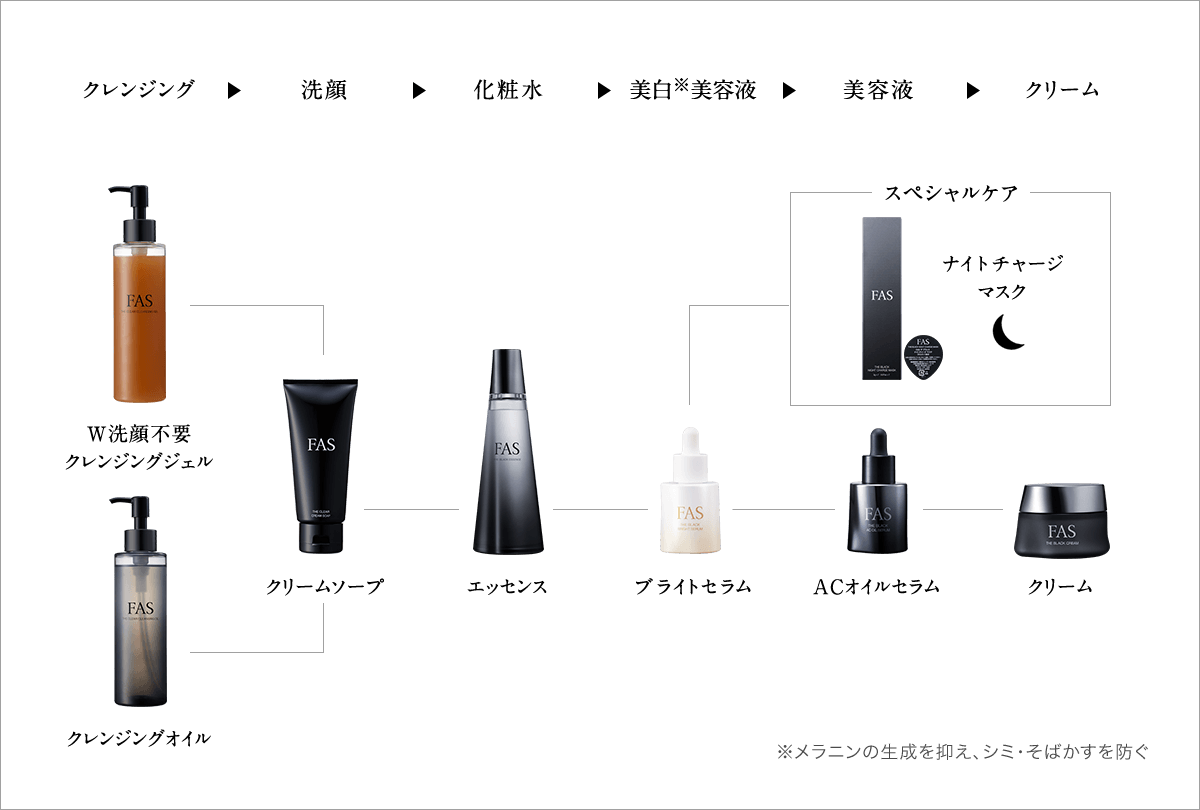 a*i様 FAS ザ ブラックブライトセラム現品 おまけ付き FAS THE BLACK BRIGHT SERUM | 発酵科学スキンケア FAS